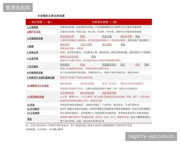 截至2026年，已发行的体育产业专项债项目中，吸引社会资本参与的混合所有制项目占比已突破30%